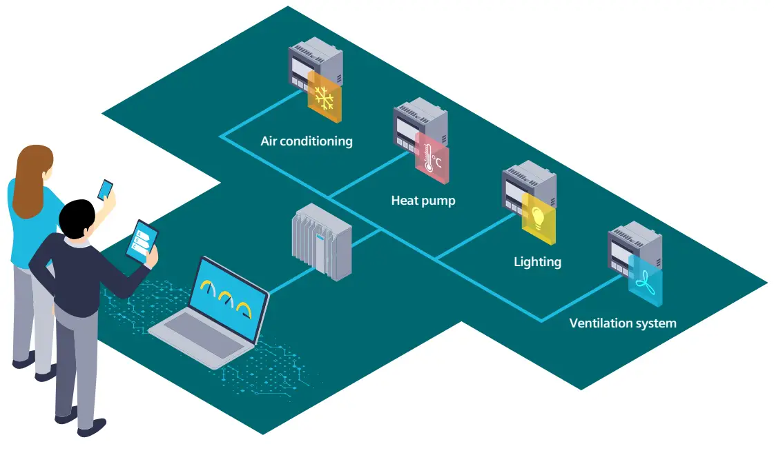 Iot- App02
